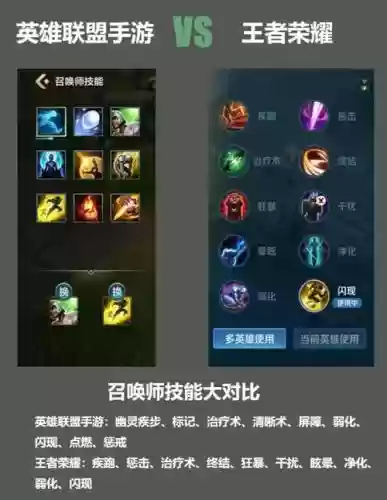 召唤师堆技能等级,召唤师技能df插图 召唤师堆技能等级,召唤师技能df插图