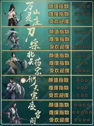 剑三各门派技能用法,剑三各门派技能用法一样吗插图1 剑三各门派技能用法,剑三各门派技能用法一样吗插图1