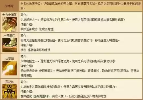 天龙少林坐骑技能,天龙八部少林骑乘技能找谁学插图 天龙少林坐骑技能,天龙八部少林骑乘技能找谁学插图
