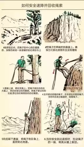 掌握一项求生技能,掌握一项必备的生活技能或求生技能插图1 掌握一项求生技能,掌握一项必备的生活技能或求生技能插图1