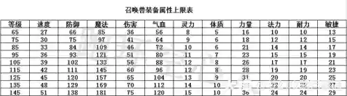 体力最高的装备,体力加什么属性插图1 体力最高的装备,体力加什么属性插图1