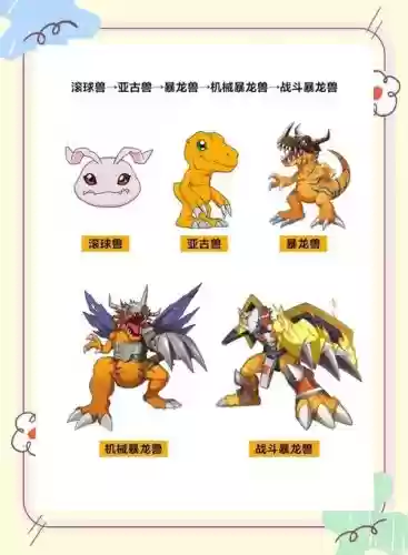 数码宝贝第部游戏攻略,数码宝贝攻略视频插图 数码宝贝第部游戏攻略,数码宝贝攻略视频插图