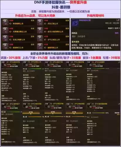 异界装备的获取,异界装备在哪里打插图1 异界装备的获取,异界装备在哪里打插图1