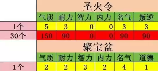 大话西游手游宝宝技能伤害,大话西游手游宝宝带什么技能插图1 大话西游手游宝宝技能伤害,大话西游手游宝宝带什么技能插图1