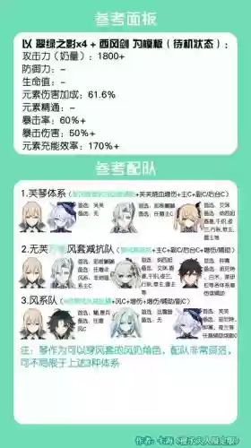 琴的搭配阵容,琴最强阵容插图1 琴的搭配阵容,琴最强阵容插图1