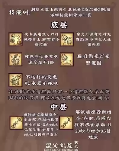 饥荒小女孩技能,饥荒女孩怎么玩插图 饥荒小女孩技能,饥荒女孩怎么玩插图