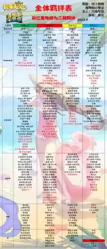 牧羊人之心羁绊技能,牧羊人之心羁绊怎么增加插图 牧羊人之心羁绊技能,牧羊人之心羁绊怎么增加插图