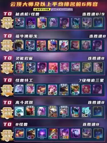 云顶手游最新阵容搭配,云顶手游 阵容插图1 云顶手游最新阵容搭配,云顶手游 阵容插图1