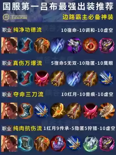 吕布第二个装备出什么,吕布两件输出装插图 吕布第二个装备出什么,吕布两件输出装插图