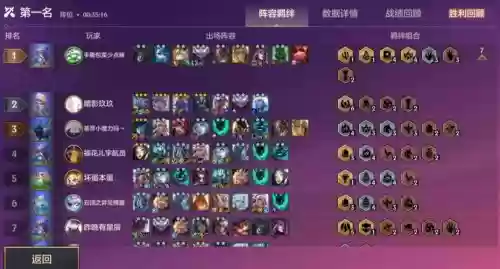 英雄联盟吃鸡丧尸阵容搭配,英雄联盟吃鸡丧尸阵容搭配最新插图1 英雄联盟吃鸡丧尸阵容搭配,英雄联盟吃鸡丧尸阵容搭配最新插图1