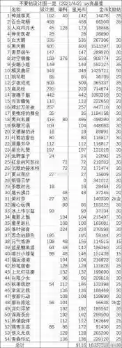 体力最高的装备,体力加什么属性插图 体力最高的装备,体力加什么属性插图