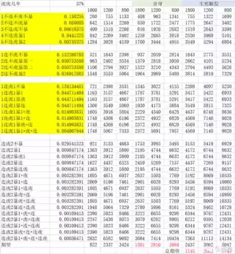 梦幻西游手游一个内丹多少评分,梦幻西游手游专属内丹评分表插图 梦幻西游手游一个内丹多少评分,梦幻西游手游专属内丹评分表插图