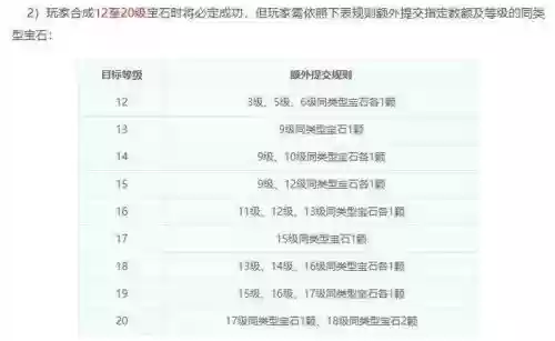 梦幻西游宝石工艺学多少级,梦幻西游宝石工艺满级需要多少剧情点插图1 梦幻西游宝石工艺学多少级,梦幻西游宝石工艺满级需要多少剧情点插图1