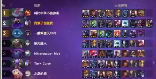 云顶之弈s3阵容装备搭配,云顶之弈s3阵容梯度排行插图 云顶之弈s3阵容装备搭配,云顶之弈s3阵容梯度排行插图