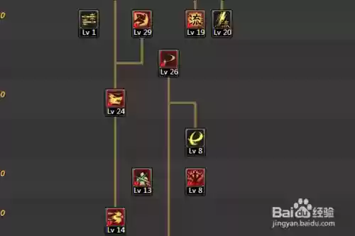 86版本剑神刷图装备选择，86版本剑神刷图加点插图1