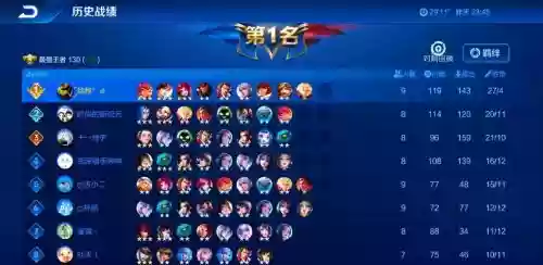 王者荣耀职业无敌阵容搭配,王者荣耀无敌英雄排名插图1 王者荣耀职业无敌阵容搭配,王者荣耀无敌英雄排名插图1