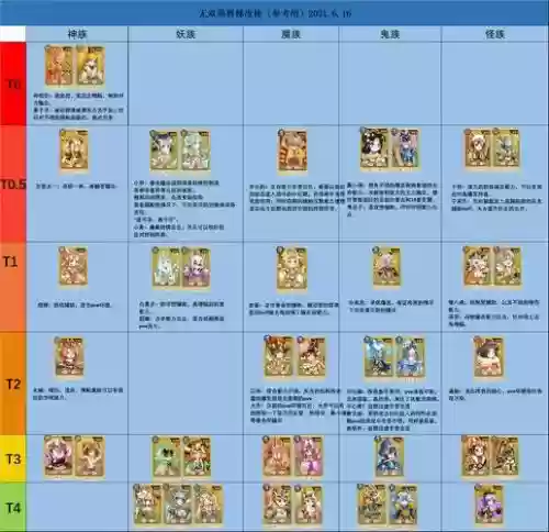 无双萌将新手阵容搭配,无双萌将角色推荐插图 无双萌将新手阵容搭配,无双萌将角色推荐插图