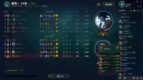 lol计分板装备无法点击,lol打开计分板插图1 lol计分板装备无法点击,lol打开计分板插图1