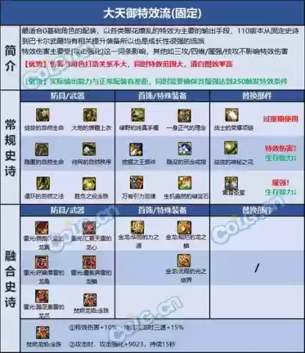 巫女装备90史诗，巫女套装插图1