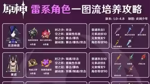 雷公的技能,雷公的技能大全插图1 雷公的技能,雷公的技能大全插图1