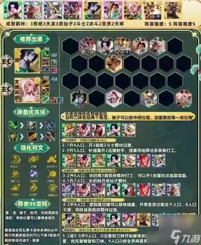 云顶之弈阵容搭配最新刀妹,lol云顶之弈刀妹阵容插图1 云顶之弈阵容搭配最新刀妹,lol云顶之弈刀妹阵容插图1