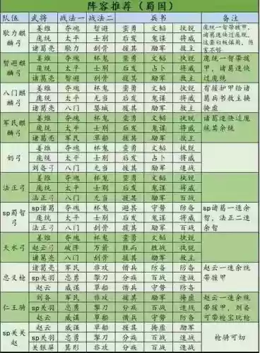 乱世天下蜀国最强搭配阵容,乱世三国蜀国阵容搭配插图1 乱世天下蜀国最强搭配阵容,乱世三国蜀国阵容搭配插图1