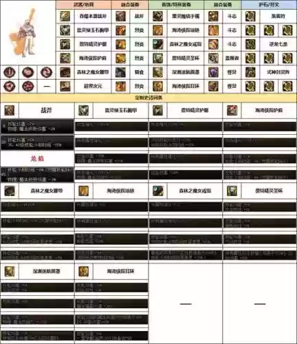 最新版本驱魔最强装备,驱魔装备排行插图 最新版本驱魔最强装备,驱魔装备排行插图