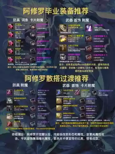 86版本平民阿修罗装备选择,86阿修罗应该做什么装备呢插图 86版本平民阿修罗装备选择,86阿修罗应该做什么装备呢插图