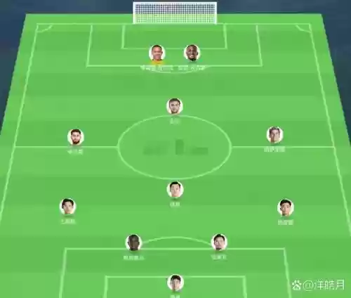 最佳阵容门将技能进修攻略，门将最强插图1