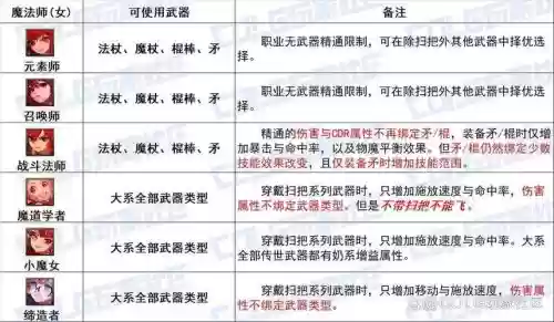 阿拉德秘法师技能,阿拉德秘术师武器排行榜插图1 阿拉德秘法师技能,阿拉德秘术师武器排行榜插图1