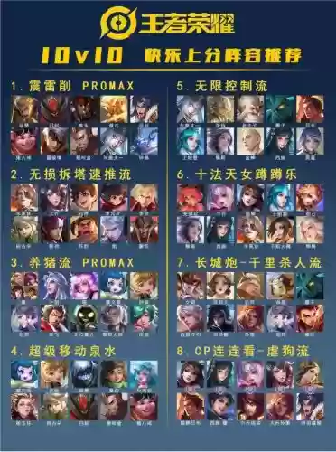 王者荣耀职业无敌阵容搭配,王者荣耀无敌英雄排名插图 王者荣耀职业无敌阵容搭配,王者荣耀无敌英雄排名插图