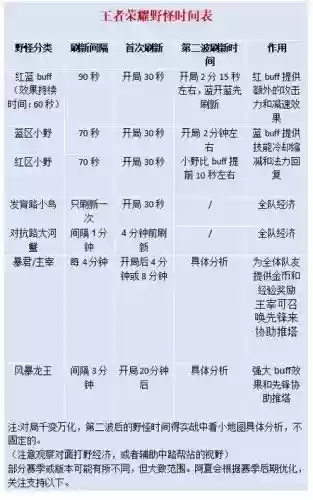 王者荣耀野怪技能,王者荣耀野怪技能怎么用插图 王者荣耀野怪技能,王者荣耀野怪技能怎么用插图