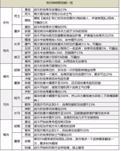 战国怎么进阶武器,战国怎么进阶武器技能插图1 战国怎么进阶武器,战国怎么进阶武器技能插图1
