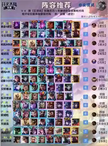 云顶之弈阵容最强搭配最新,云顶之弈最强阵容搭配知乎插图1 云顶之弈阵容最强搭配最新,云顶之弈最强阵容搭配知乎插图1