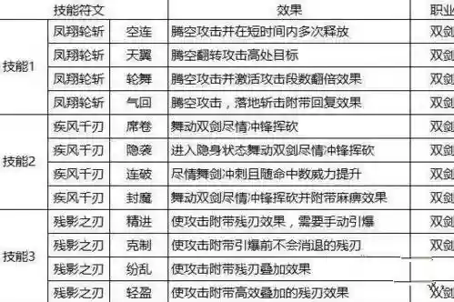 猎魂双刀技能升级，猎魂双剑用什么猎魂插图