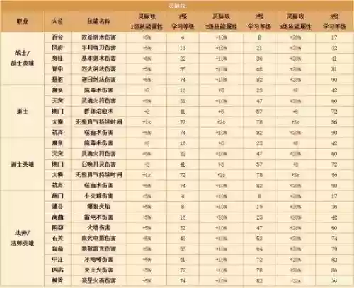 热血传奇攻略技能加点,热血传奇技能熟练度表插图 热血传奇攻略技能加点,热血传奇技能熟练度表插图