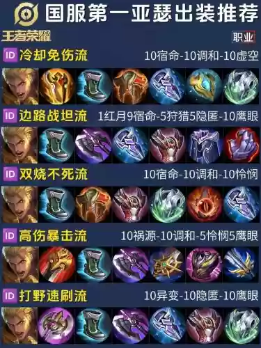 亚瑟出魔法装备,亚瑟出法装有伤害吗插图 亚瑟出魔法装备,亚瑟出法装有伤害吗插图