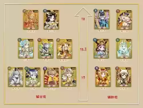 无双萌将新手阵容搭配,无双萌将角色推荐插图1 无双萌将新手阵容搭配,无双萌将角色推荐插图1