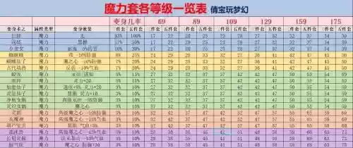 梦幻西游法系那个变身套号,法系变身套效果插图1 梦幻西游法系那个变身套号,法系变身套效果插图1