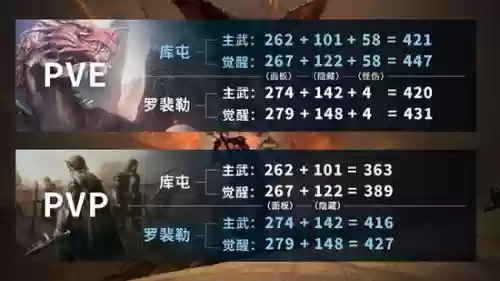 黑色沙漠阵容搭配推荐,黑色沙漠值得入坑吗插图1 黑色沙漠阵容搭配推荐,黑色沙漠值得入坑吗插图1