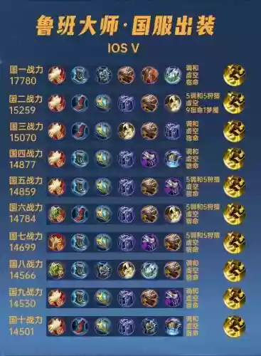 鲁班单挑打肉出装备,鲁班单挑出什么装备插图1 鲁班单挑打肉出装备,鲁班单挑出什么装备插图1