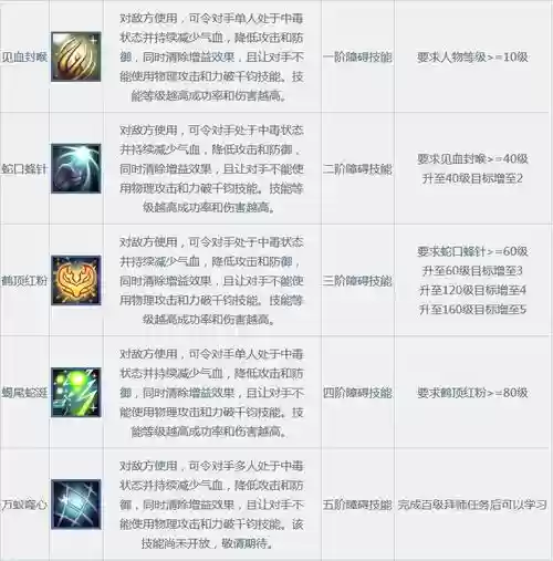 问道什么技能书值钱,问道技能都要点满吗插图 问道什么技能书值钱,问道技能都要点满吗插图