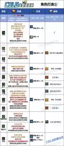 dnf武器怎么附加光属性,地下城武器附魔光属性强化插图1 dnf武器怎么附加光属性,地下城武器附魔光属性强化插图1