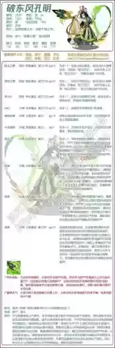 孔明技能升级顺序,孔明技能升级顺序是什么插图 孔明技能升级顺序,孔明技能升级顺序是什么插图