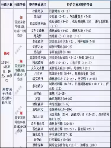 wow宠物技能怎么升级快,wow宠物快速升级插图1 wow宠物技能怎么升级快,wow宠物快速升级插图1