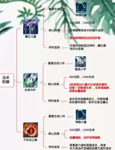 王者荣耀破防武器,王者荣耀破防武器怎么获得插图 王者荣耀破防武器,王者荣耀破防武器怎么获得插图