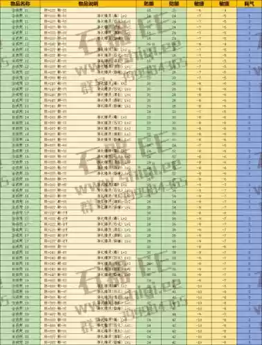 石器3.0装备,石器ee装备插图 石器3.0装备,石器ee装备插图