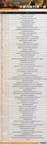 全境封锁装备等级免伤上限,全境封锁装备等级提升插图 全境封锁装备等级免伤上限,全境封锁装备等级提升插图