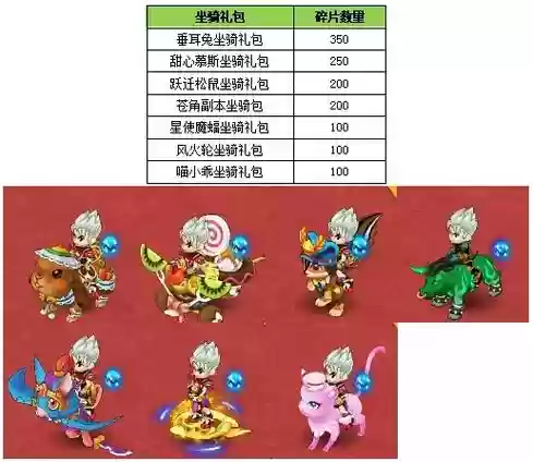 新水浒q转神骑技能提升,水浒q传中骑装备插图 新水浒q转神骑技能提升,水浒q传中骑装备插图