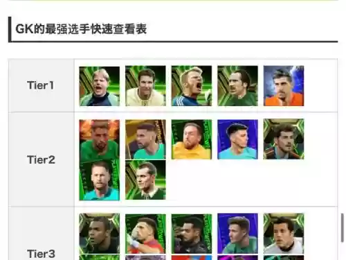 最佳阵容门将技能进修攻略，门将最强插图